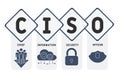 CISO - chief information security officer acronym business concept background.